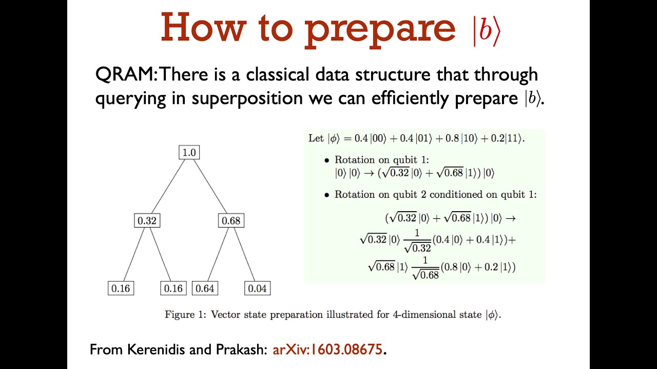 Qalgo 10: The HHL algorithm