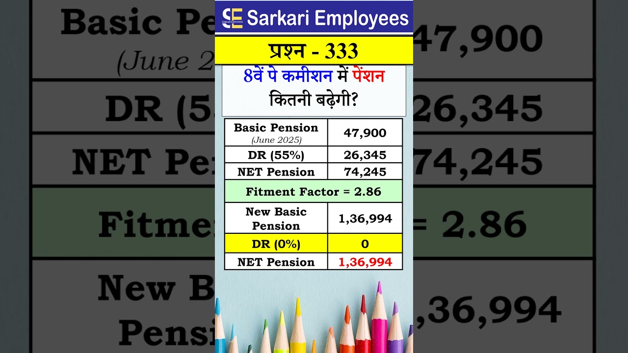 8th Pay Commission Pension Calculation | #8thPayCommission #PensionCalculation #GovtEmployees