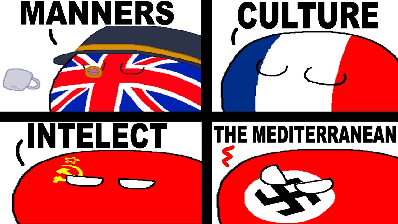 How Civilization is Divided... (Countryballs)