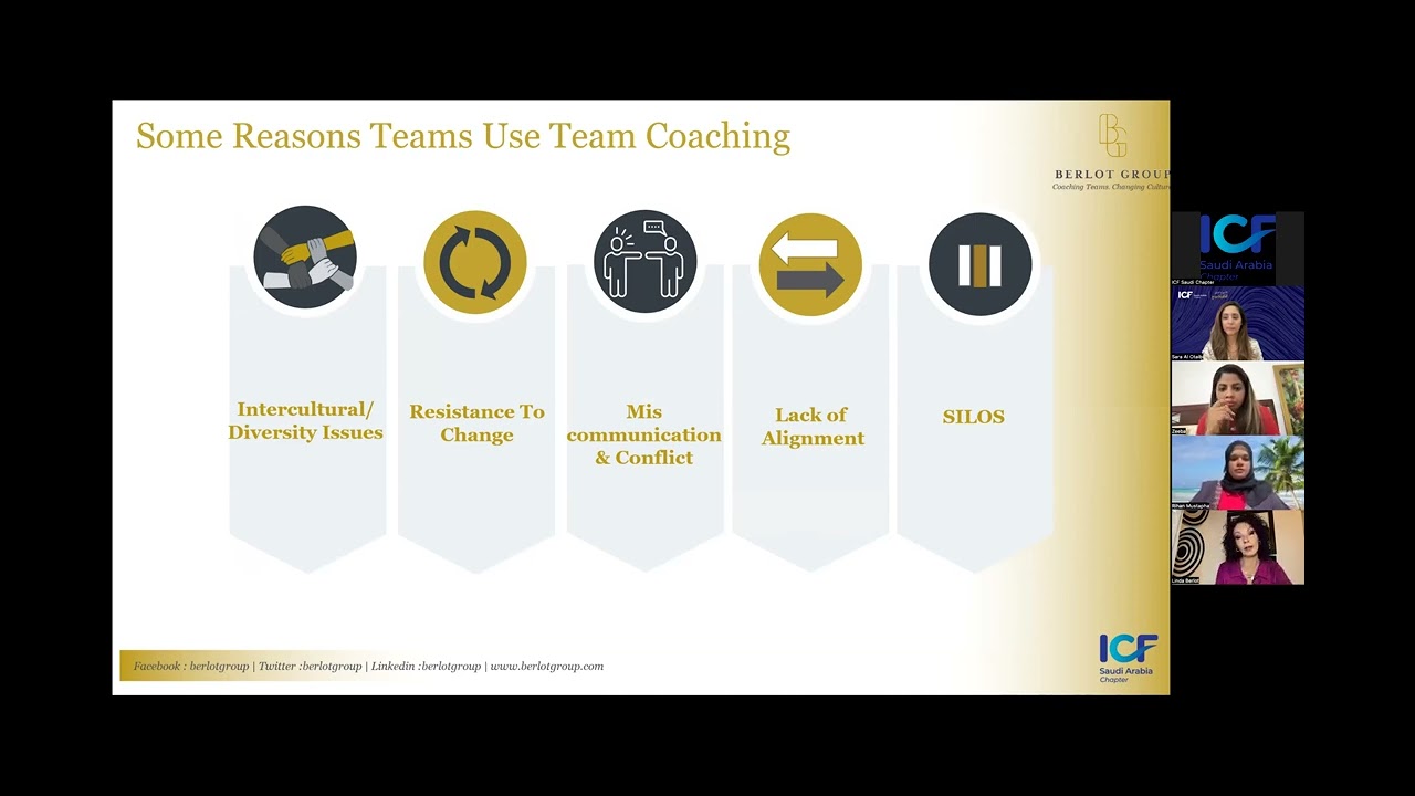 ICW 2024 - Team Coaching Explained - Linda Berlot