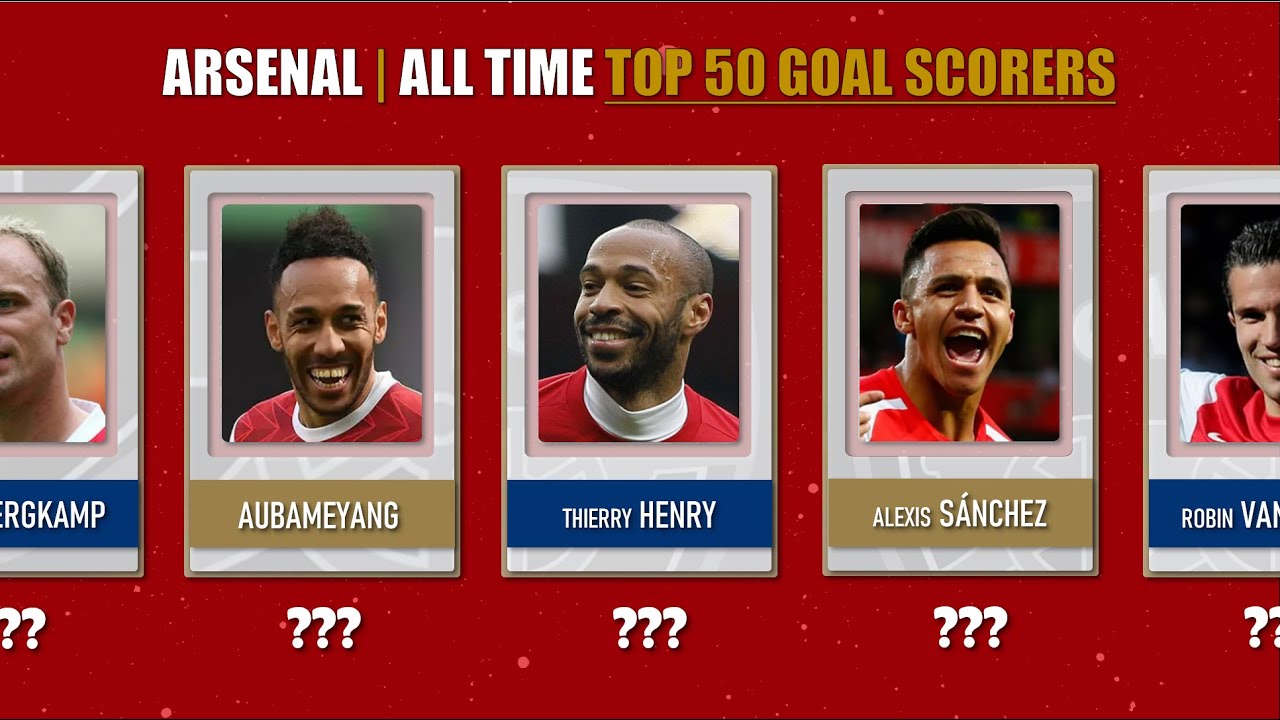 Arsenal&rsquo;s Top 50 Goal Scorers of All Time