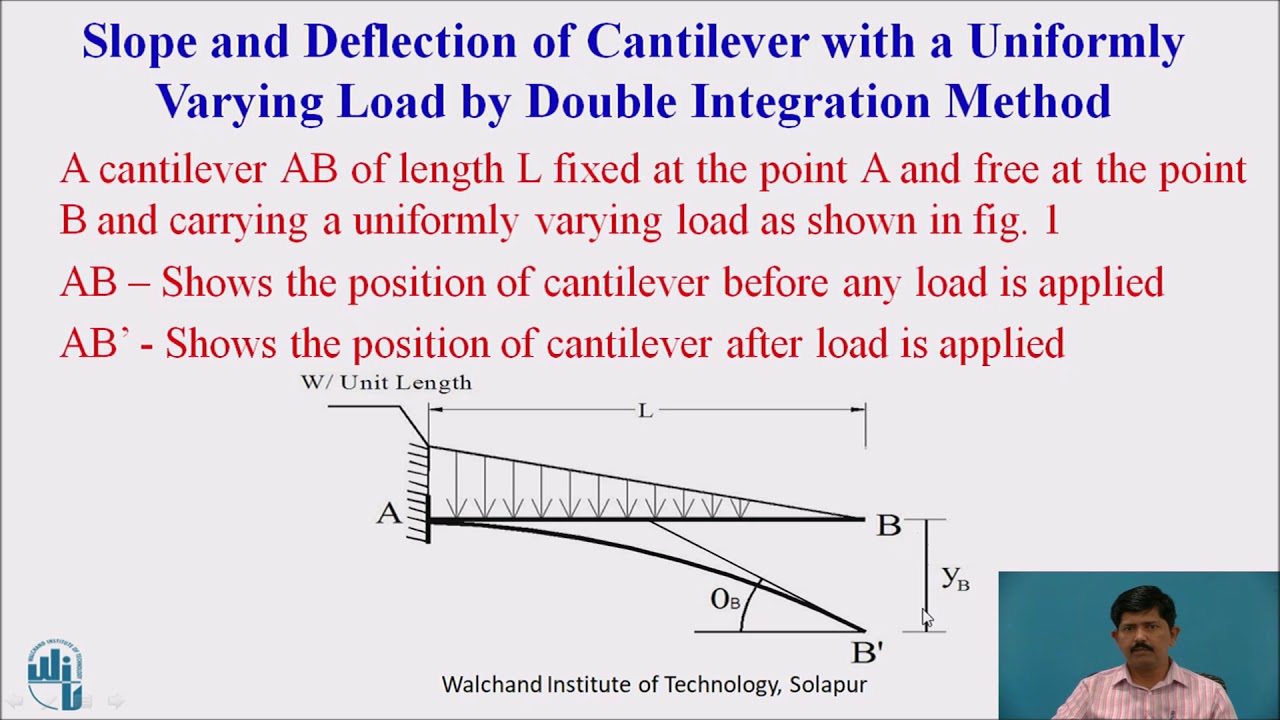 Slope and Deflection of Cantilever beam with UVL by double integration method