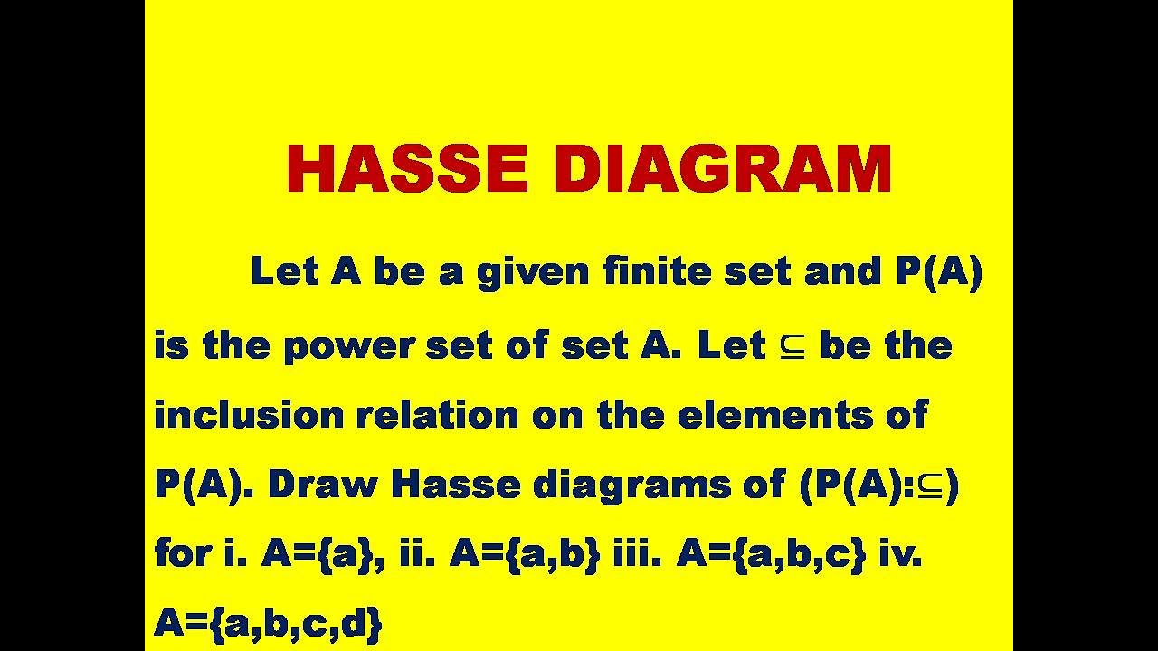 HASSE DIAGRAM | DRAW THE HASSE DIAGRAM OF (P(A),⊆ ) , P(A) IS THE POWERSET OF  A, '⊆ ' BE A RELATION