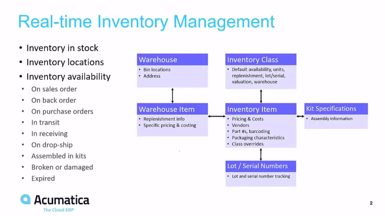 Acumatica Inventory Management - Brief Overviews by Opus