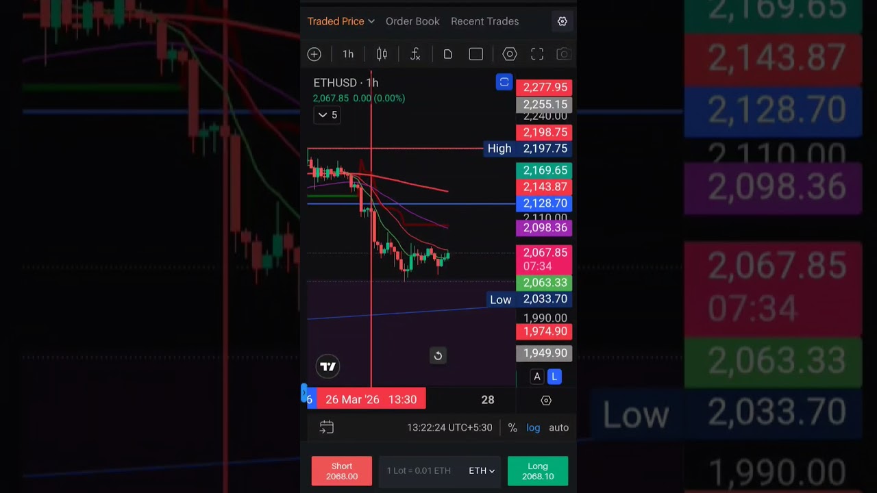 Today's Crypto Analysis # BTC #ETH # SOL #XRP #Price action #candlestickpattern #crypto #future