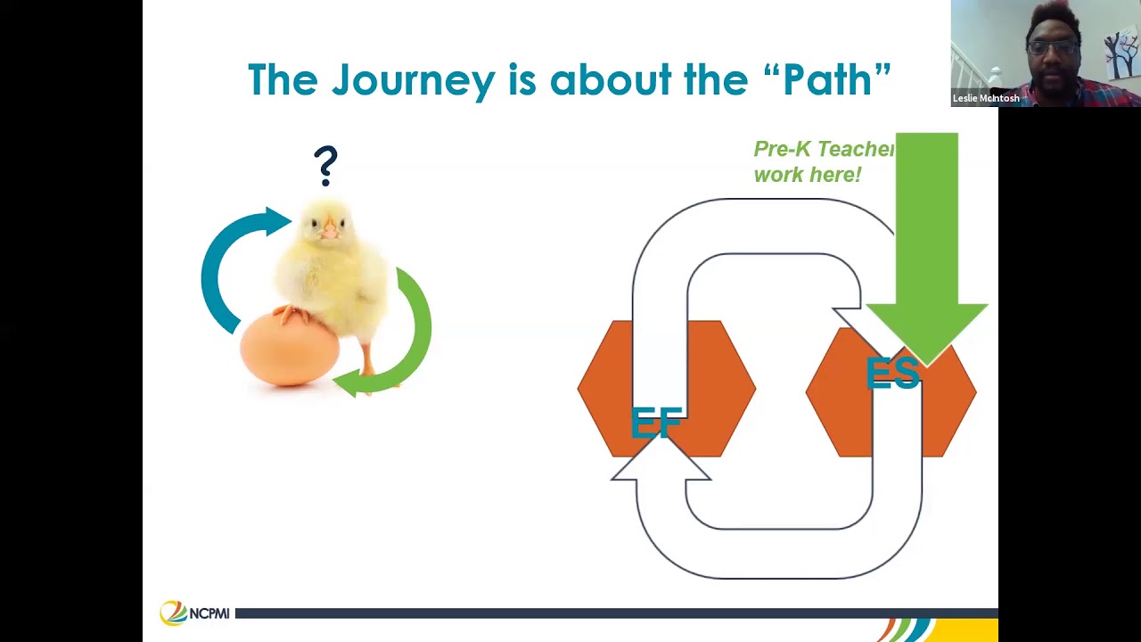 Finding Executive Function in Your Pyramid Model Classroom: The Secret Ingredient You Didn't Know