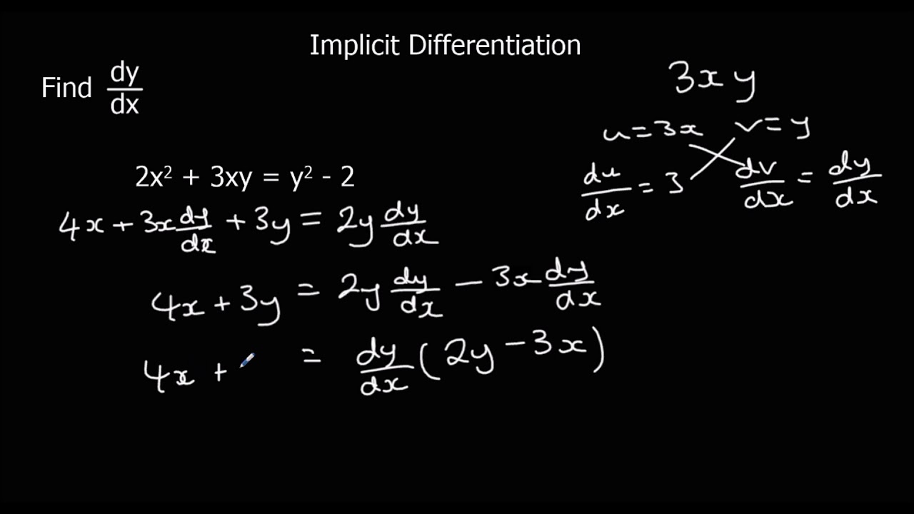 Implicit Differentiation