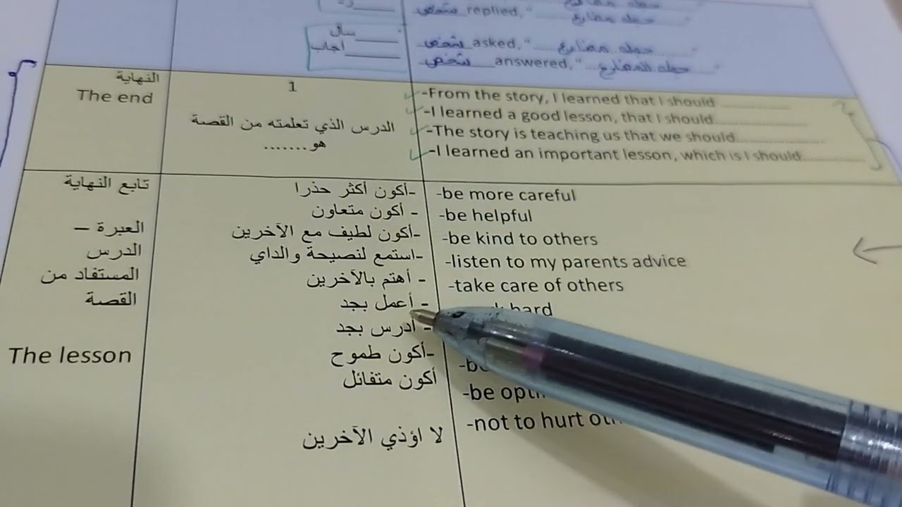 كيفية كتابة القصة.. how to write a story.. الجزء الثالث .. العبرة او الدرس المستفاد من القصة
