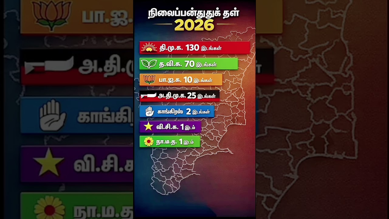 Tamilnadu assembly election 2026! Who will be the government! #news #election#tamilshorts#tamilnad
