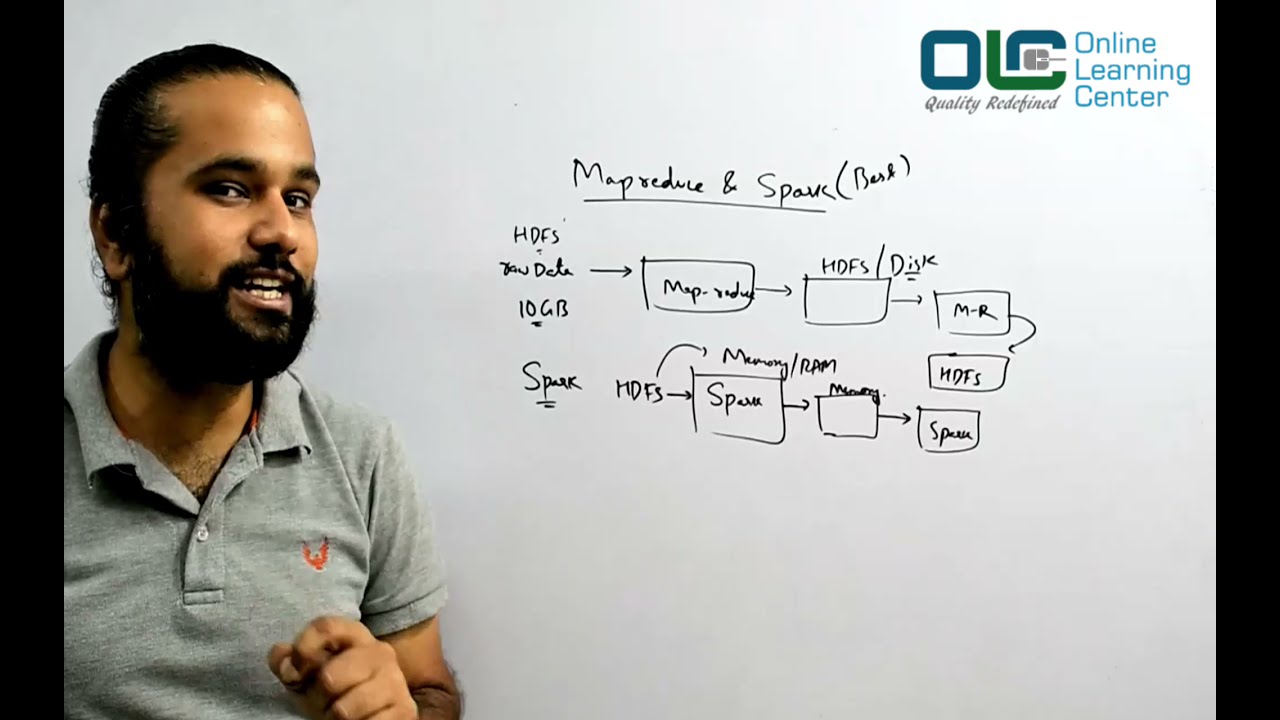 Apache Spark Учебник для начинающих | apache Учебное пособие по ...