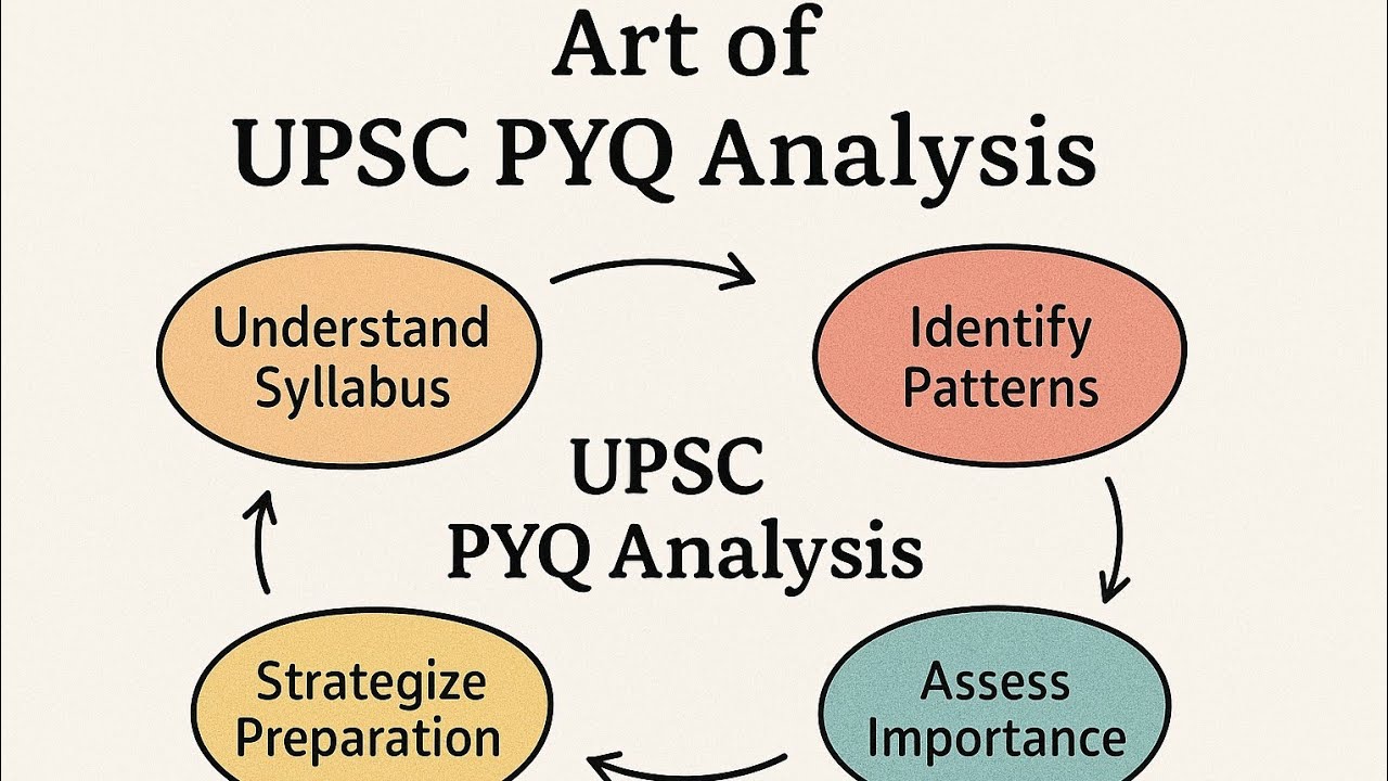 The Art and methods Of PYQ Analysis #upsc #mpsc #mpscnewpattern