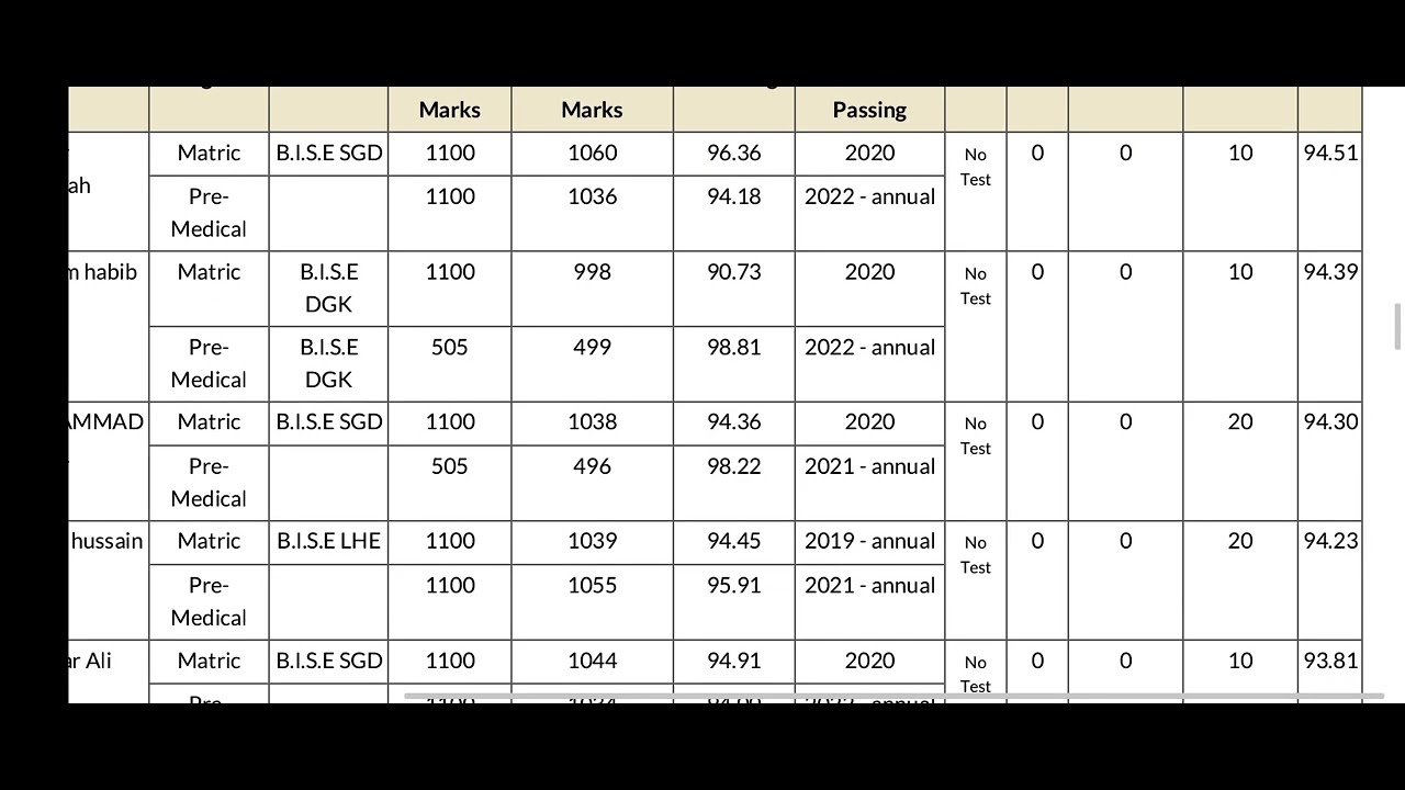 #UOS first merit list of BS Biochemistry 1st semester fall admissions 2023.#uos #meritlists