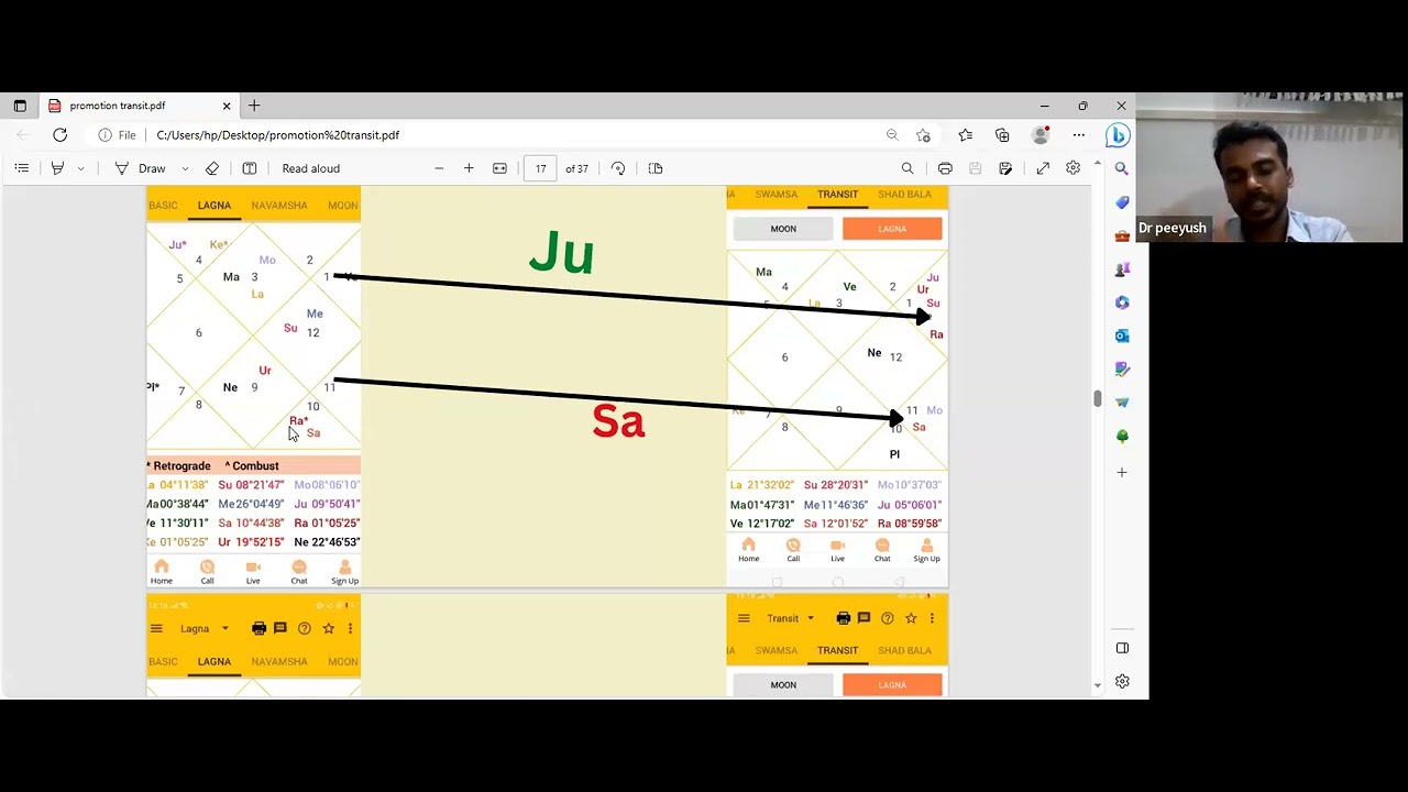 Accurate Predictions by using Transit (Gochar) by Dr Piyush Dubey Sir
