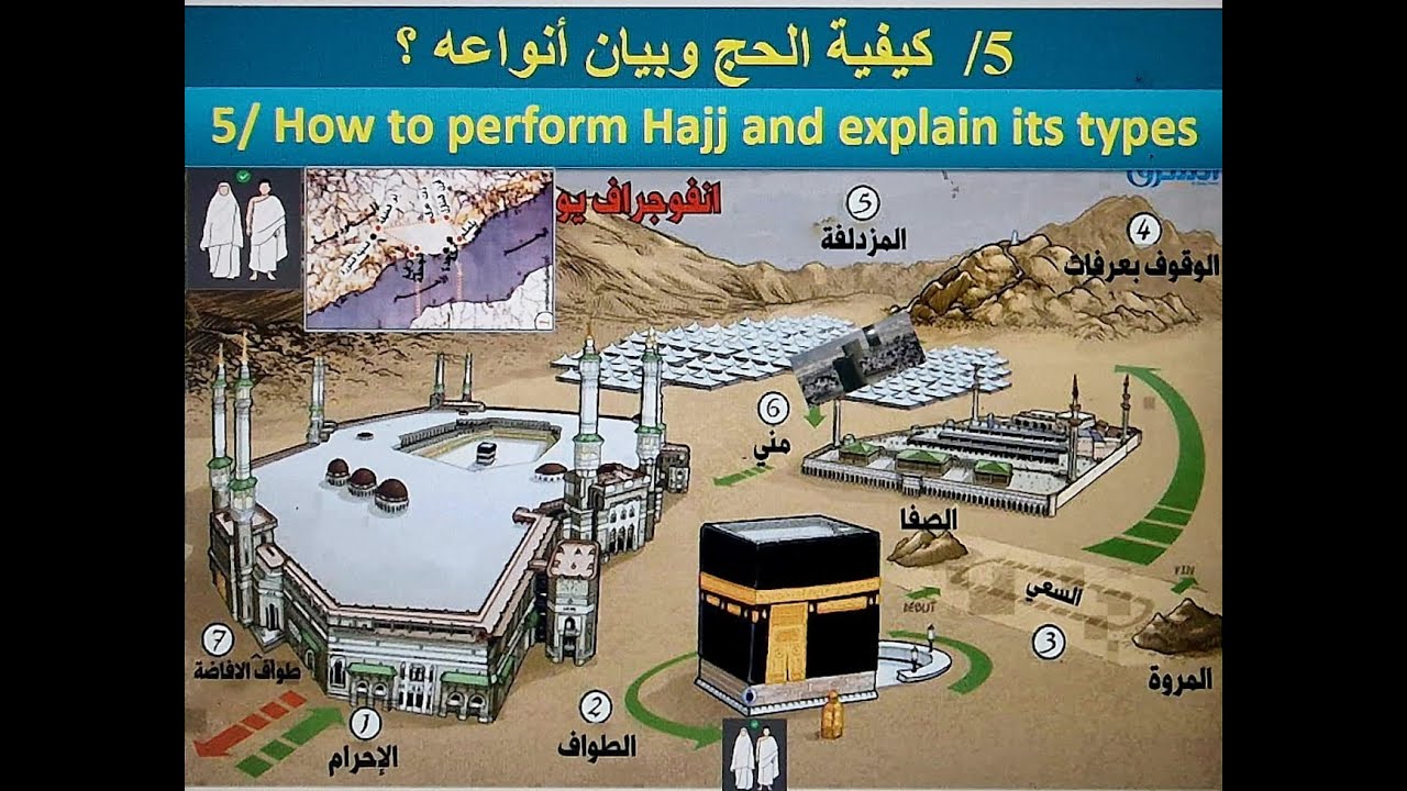 3/ كيفية أداء العمرة والحج وبيان أنواعه / How to perform Hajj and explain its types