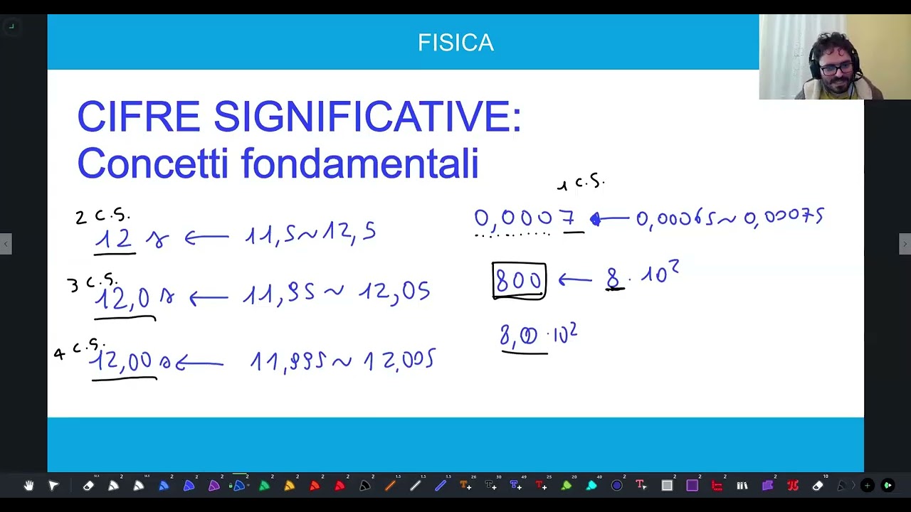 Cifre significative - Concetti fondamentali