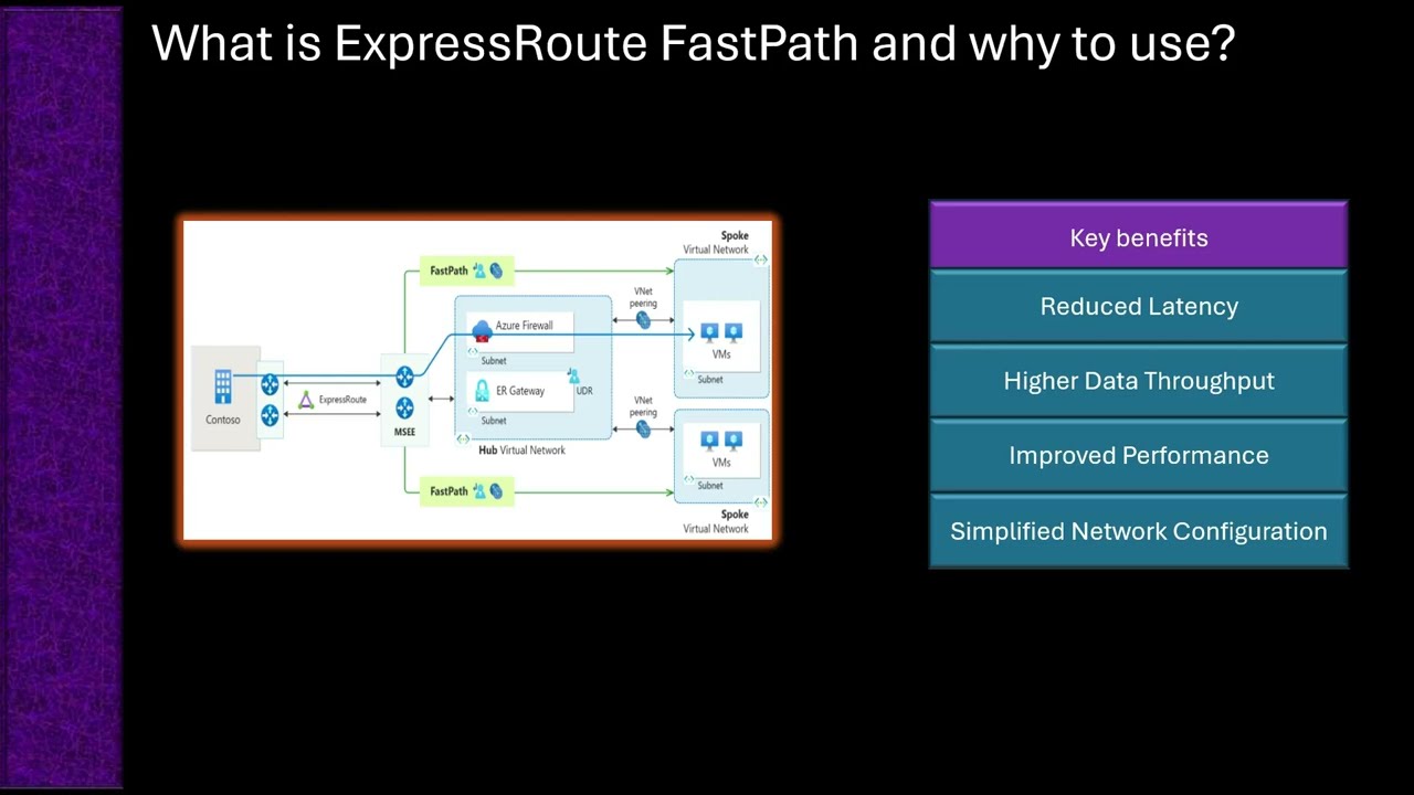 What is ExpressRoute FastPath and why to use