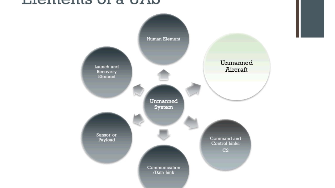 An Exploration of the Commercial Use of Drones in Agribusiness, Infrastructure and Mining