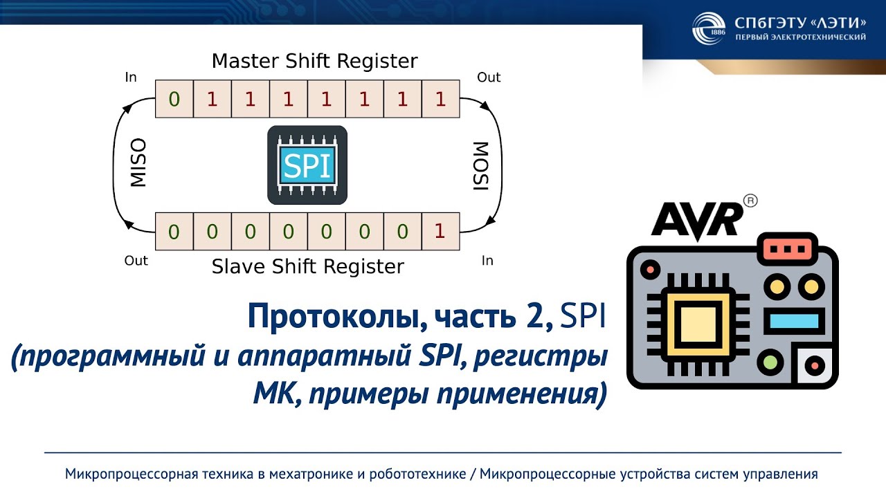 SPI data exchange protocol