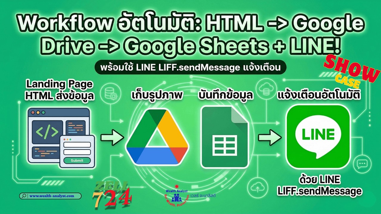 Workflow อัตโนมัติ! ทำฟอร์ม HTML ส่งรูปเข้า Google Drive & Sheets + แจ้งเตือนด้วย LIFF.sendMessage