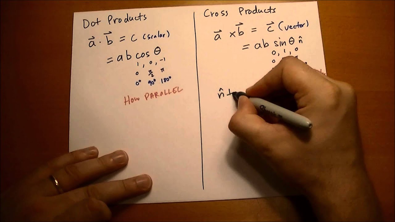 Dot and Cross Products (old)