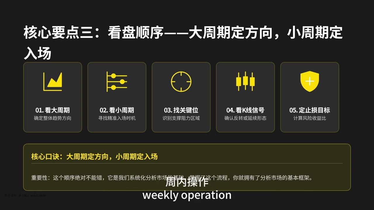 前期视频的一周总结，7天我们需要掌握的一些知识点