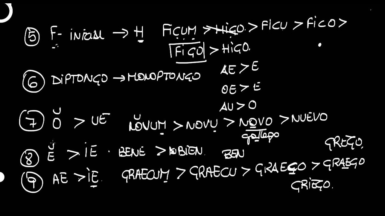 Etimología.