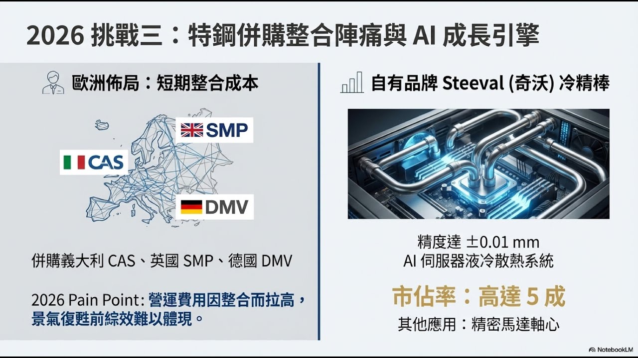 不只電線電纜！華新1605冷精棒拿下 AI 伺服器 5 成市佔，2026 轉型特鋼的重生之路