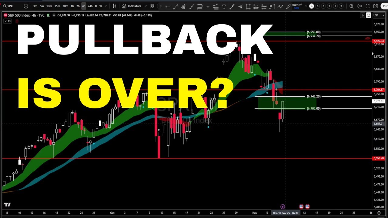 Завершается ли откат? | Технический анализ SP500