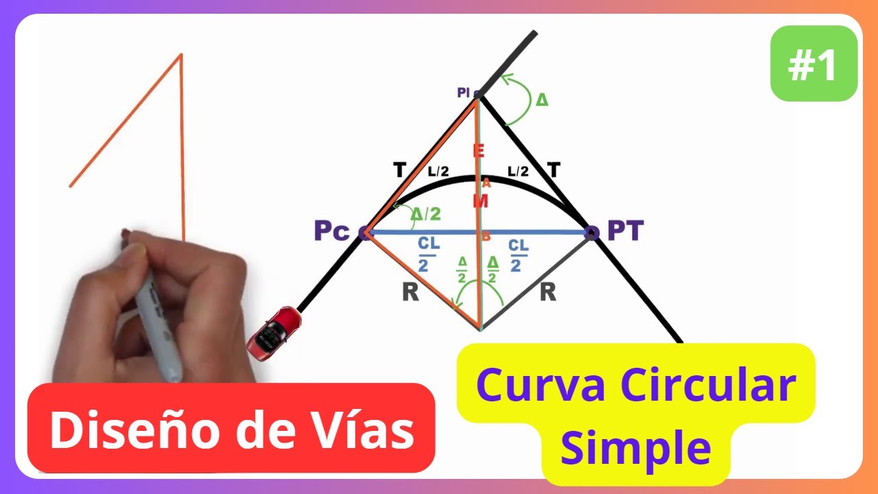 Curva circular Simple🚗 Diseño de Vías | Carreteras