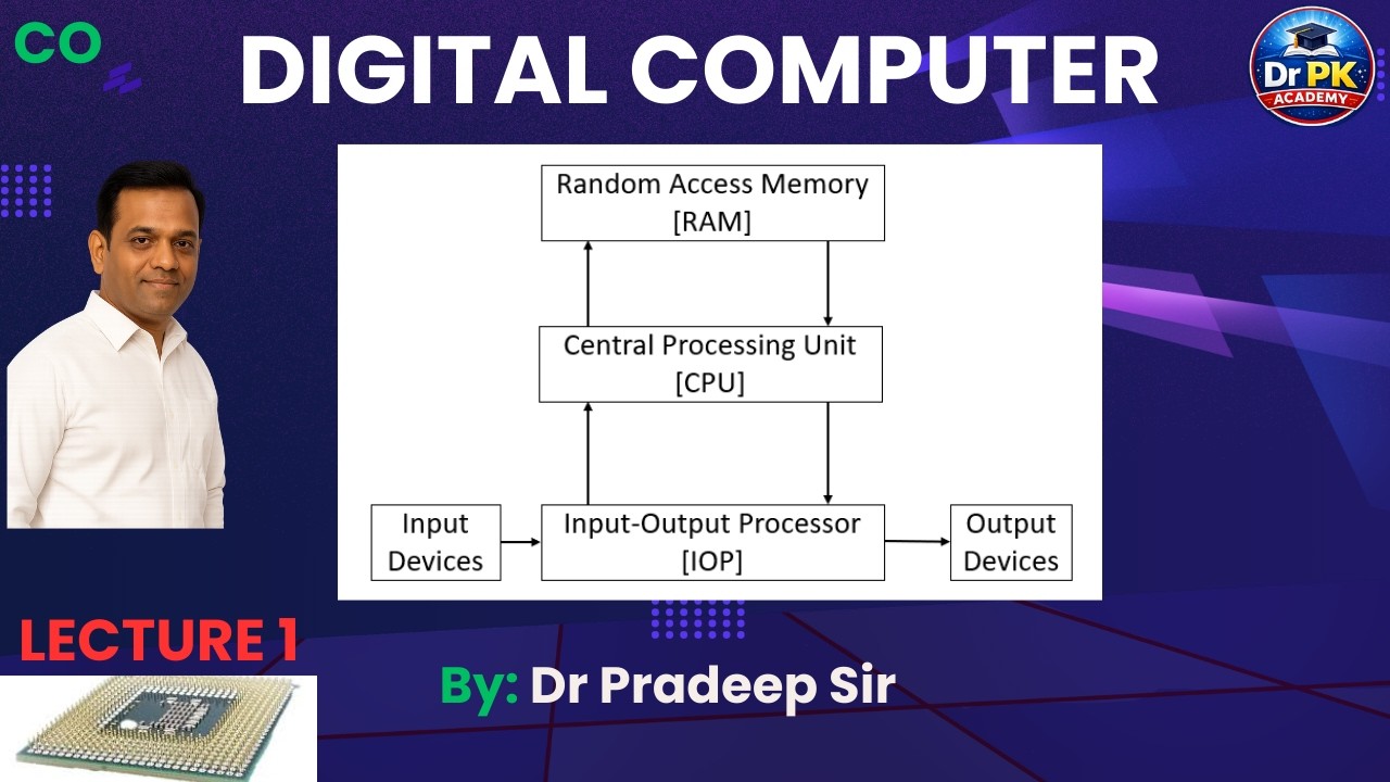 Block Diagram of Digital Computer| Computer Organization| CO | Gate, ESE, University Exam| L1