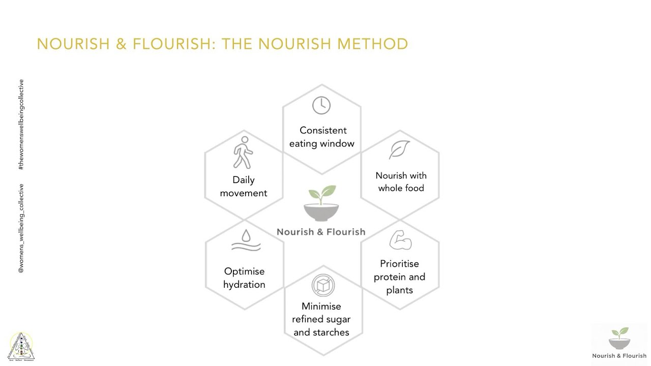 Nourish & Flourish Week 4. How To Build Sustainable Habits