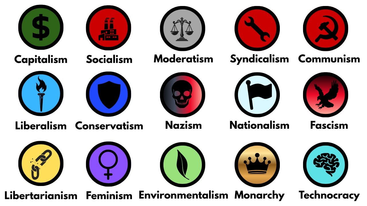 Every Political Ideology Explained