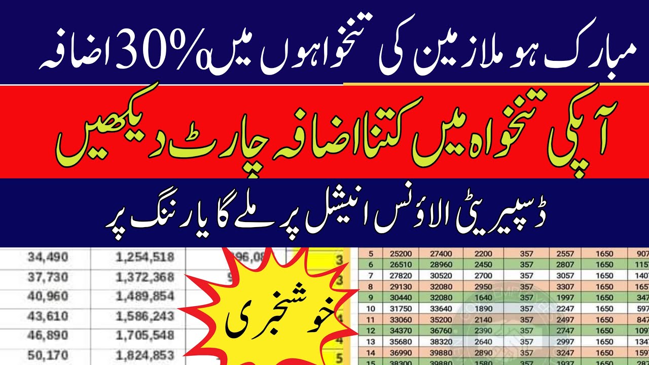 How calculate increase in pay || Disparity reduction allowance chart 2025