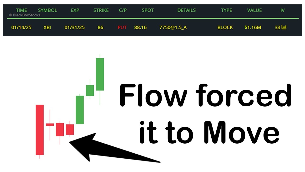 Flow Trading: The High Edge Strategy No One Knows