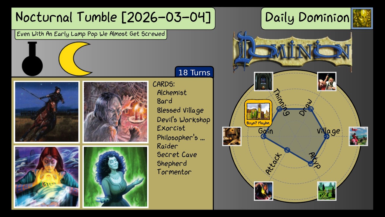 Daily Dominion 2026-03-04 - Nocturnal Tumble