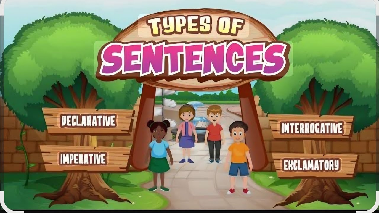 📚 Types of Sentences on the Basis of Purpose | English Grammar Made Easy