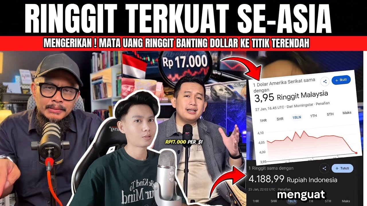 GILA ! RINGGIT RESMI JADI MATA UANG TERKUAT SE-ASIA ! RUPIAH DIBANTING KE TITIK TERENDAH  !
