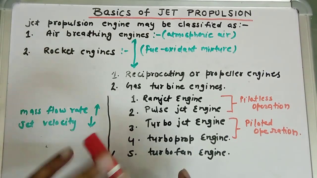 Basics of Jet Propulsion System || types of Gas turbine engines