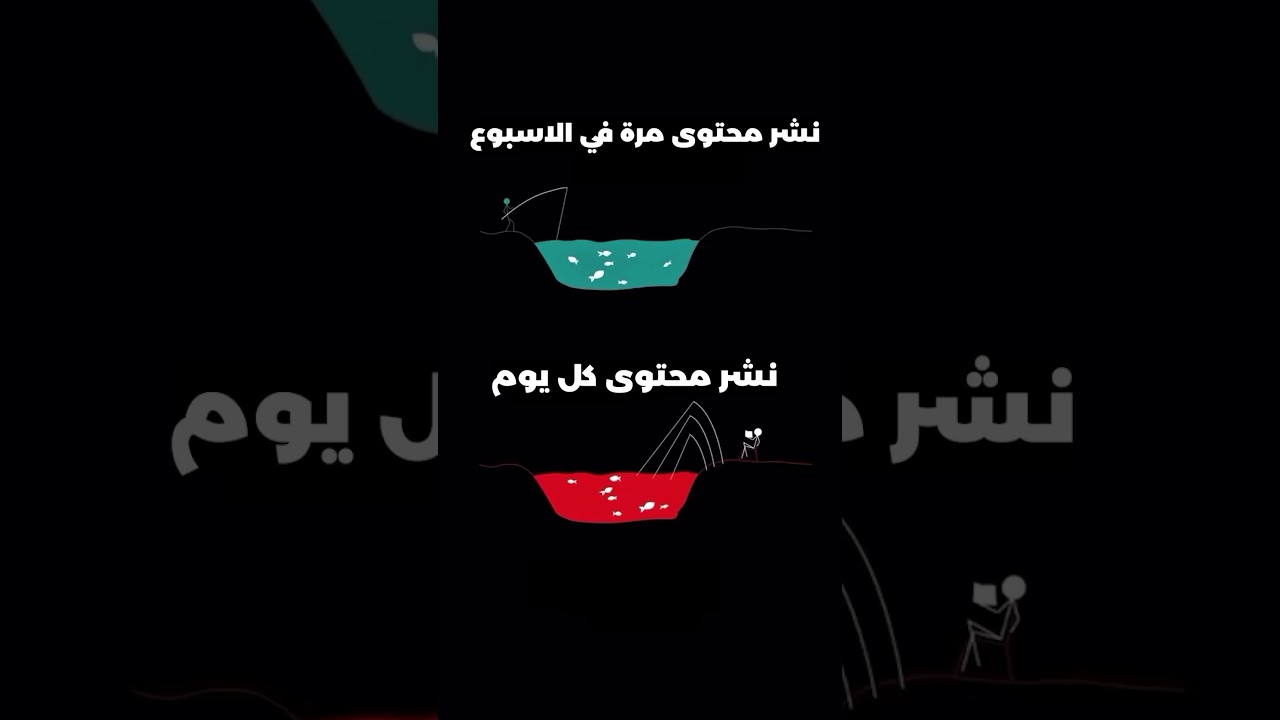 . 🔥 لماذا النشر يوميًا أفضل من النشر الأسبوعي؟