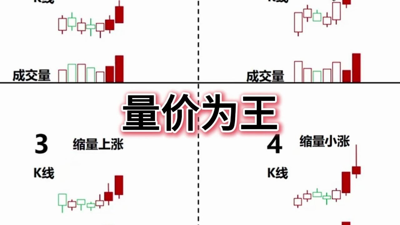股票技术分析之“量价为王”