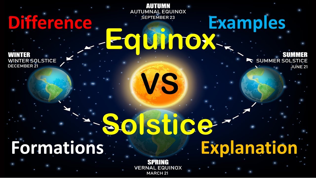 Equinox VS Solstice explained in Urdu\Hindi | Types of Equinox |Winter and Summer Solstices