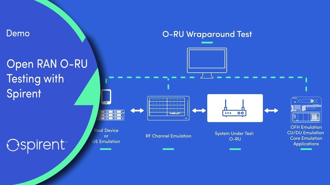 Demo - Open RAN O-RU Testing with Spirent