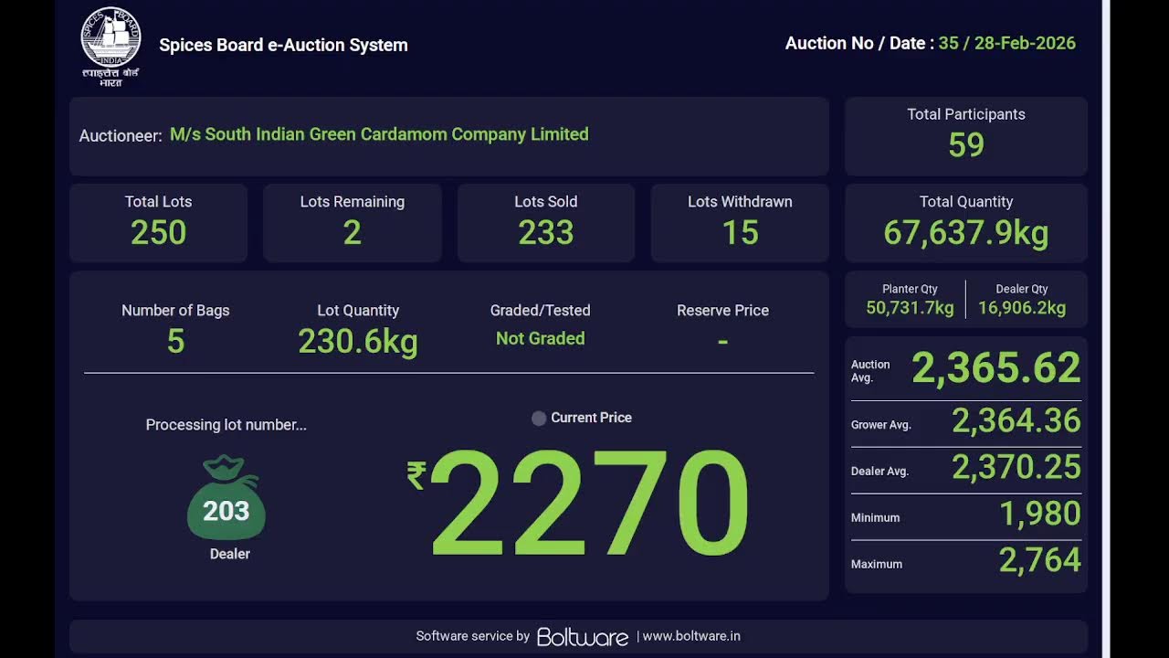 SPICES BOARD LIVE E-AUCTION 28/02/2026 - SIGCL