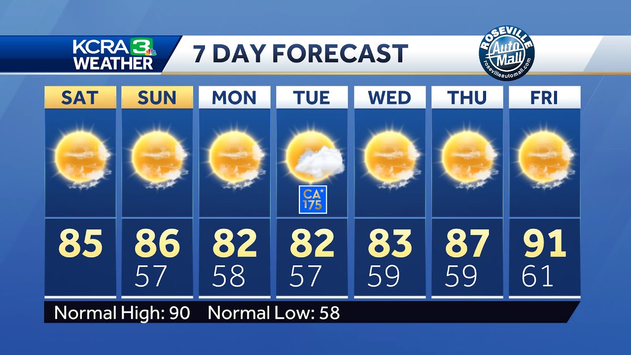 Northern California forecast: Pleasant weekend