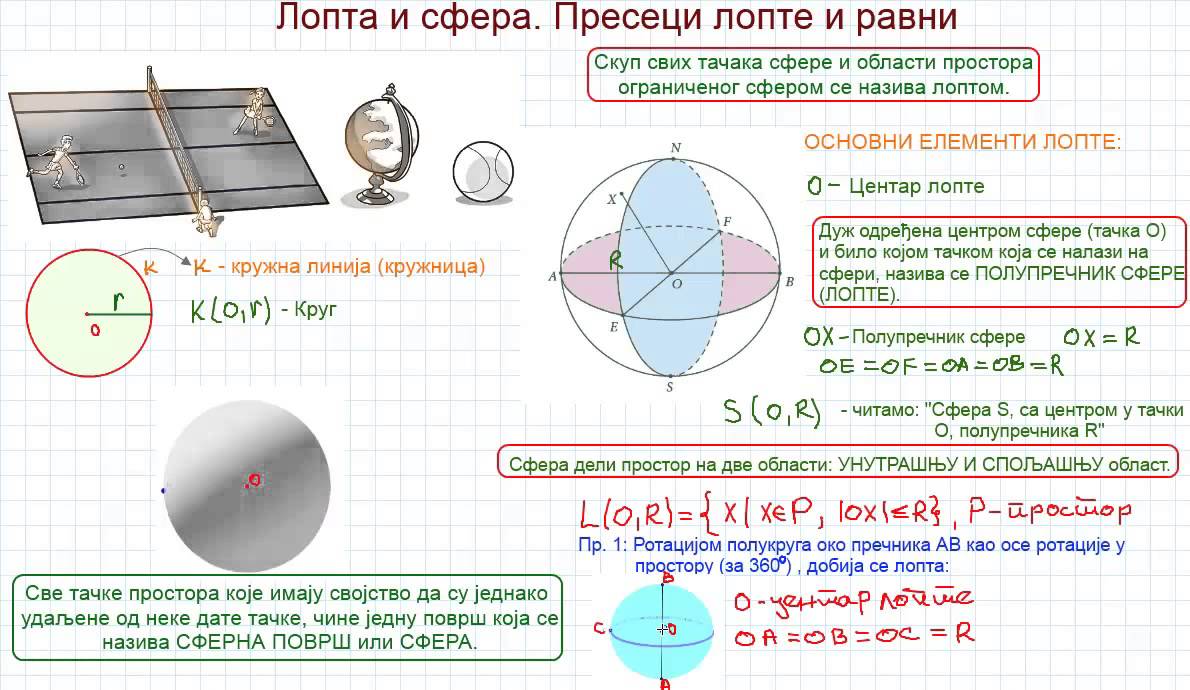 Лопта и сфера. Пресеци лопте и равни