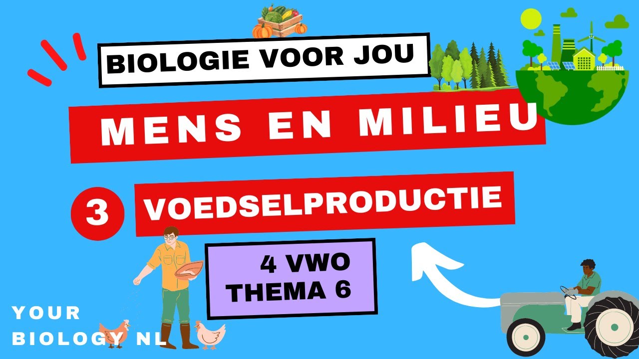 4 vwo | Mens & Milieu | 3 | Voedselproductie