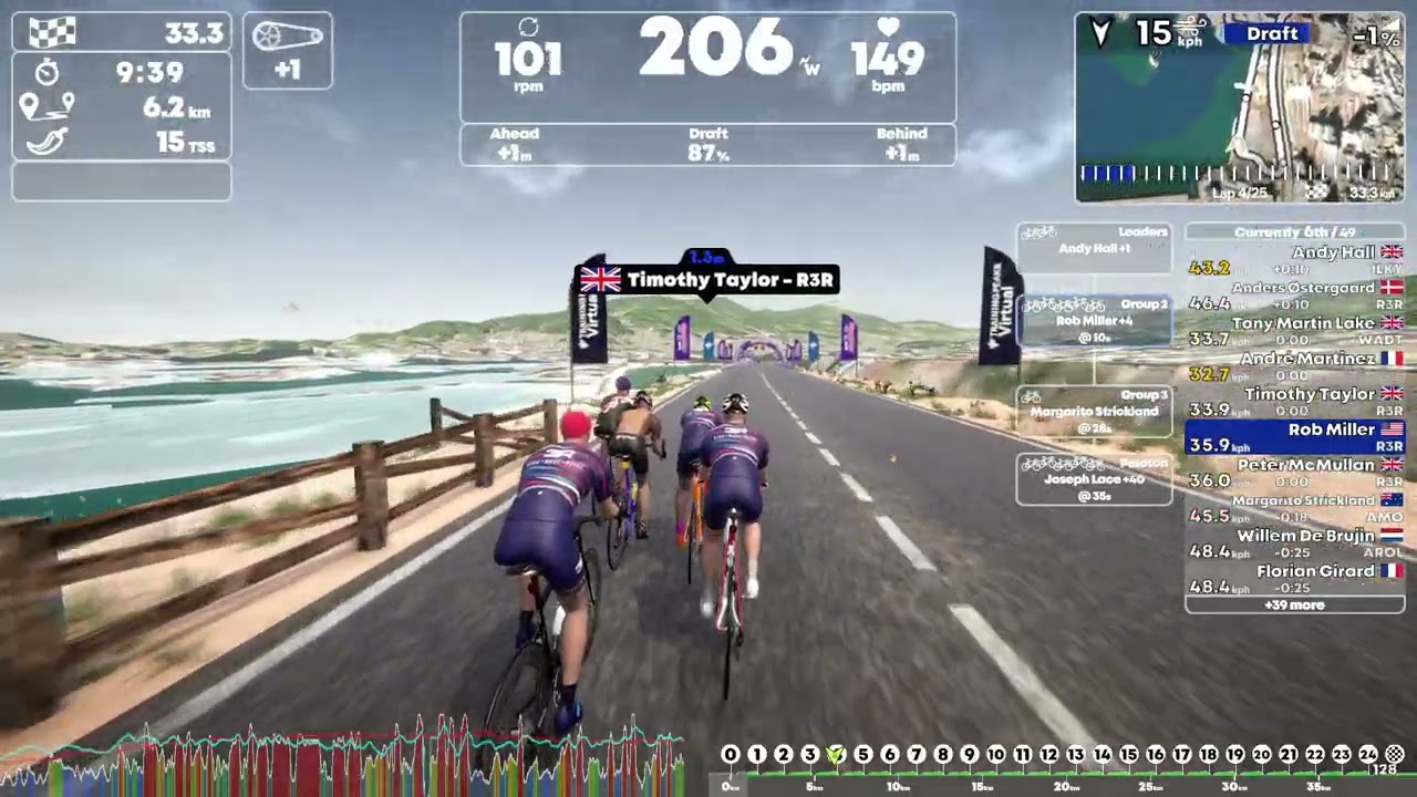 TrainingPeaks Virtual - Allkin X Monday Mixer CRIT Series Stage 9 - Pen 2