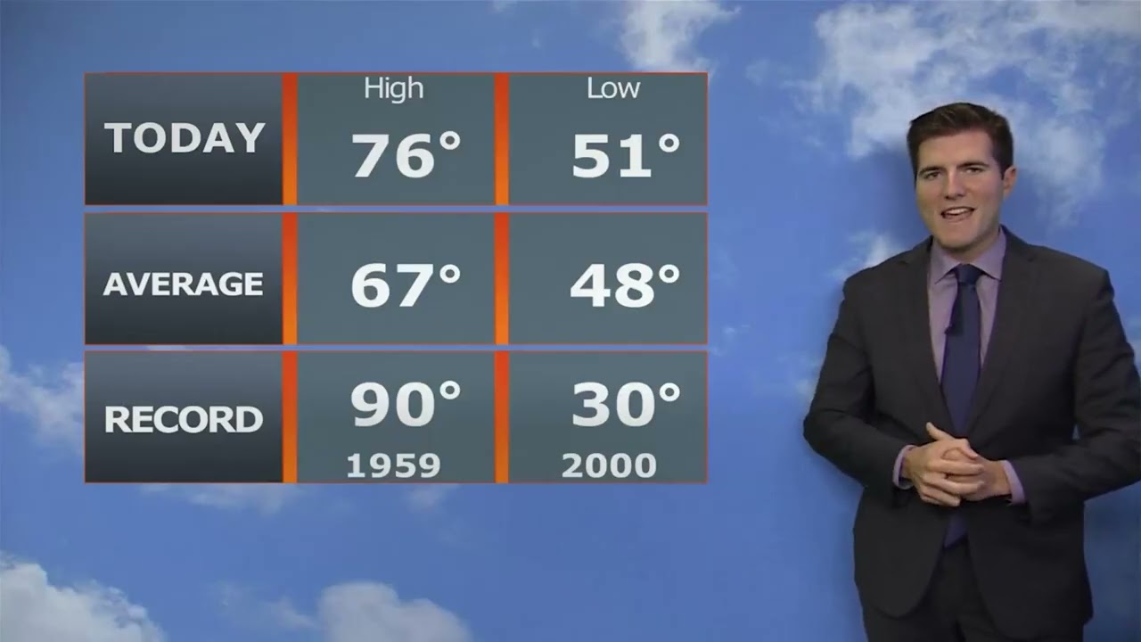 Digital Host | September 29, 2025 | NCC News