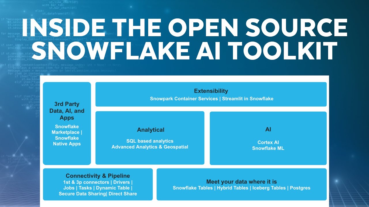 Inside The Open Source Snowflake AI Toolkit: AI Innovation In The Data Cloud