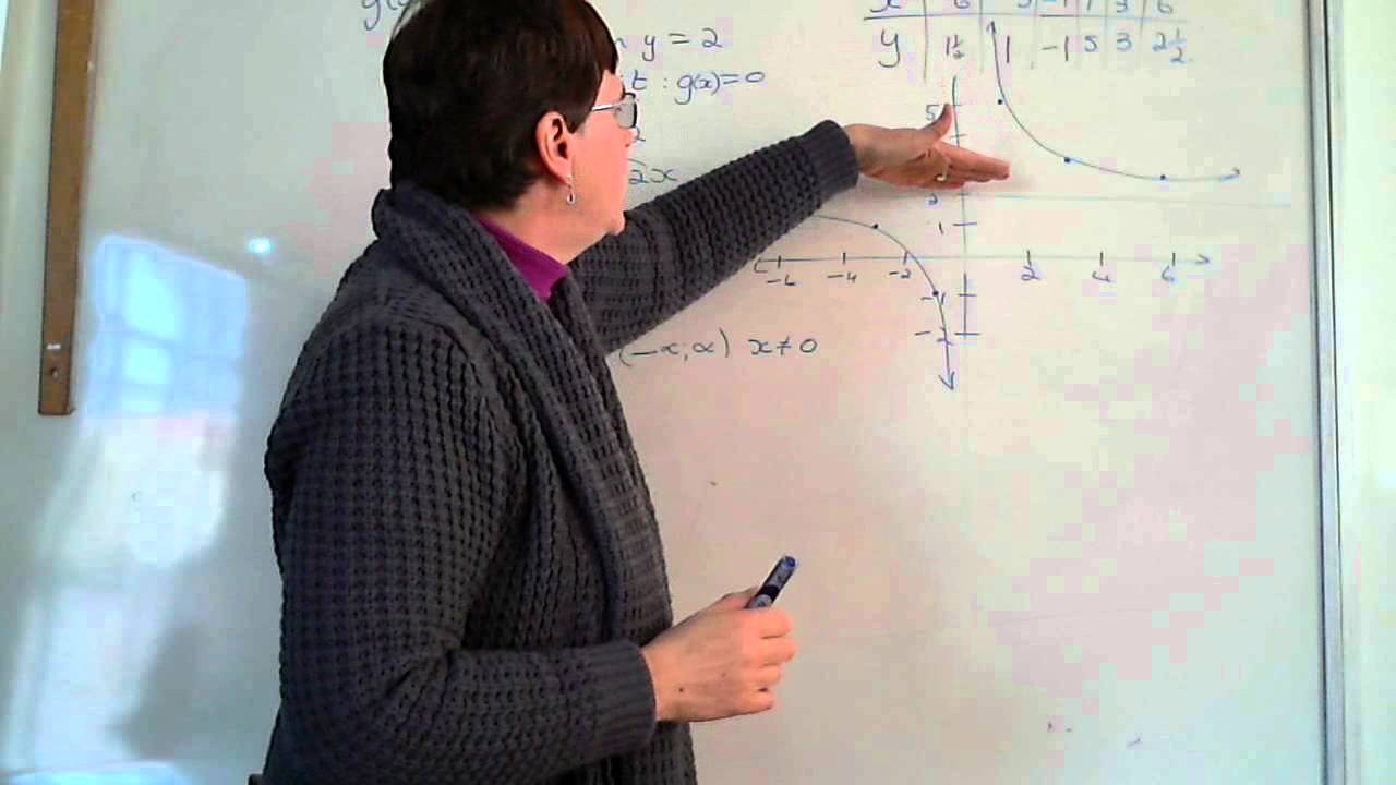 Funksies video 4   Hiperbool